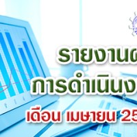 หนังสือยืนยันยอดลูกหนี้ เงินฝาก และทุนเรือนหุ้น ประจำปี 2563